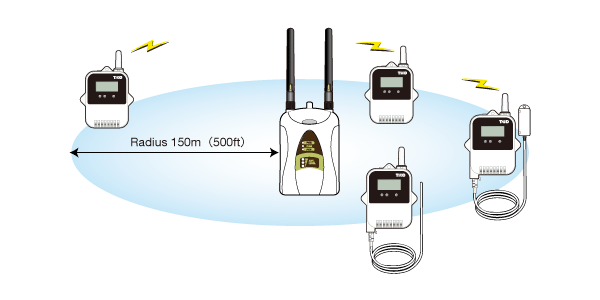 RTR-500MBS-A GSM sprejemnik