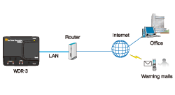 WDR-3 Network Dedicated Instrumentation Data Logger