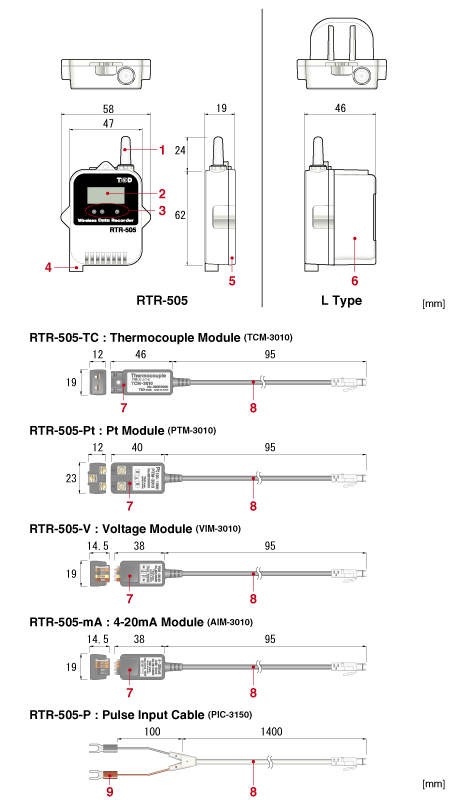 RTR-505-mA brezžični merilnik različnih signalov